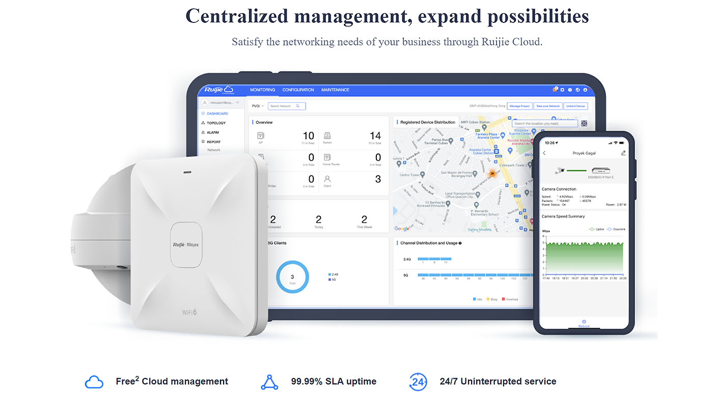 Ruijie Centralized Management