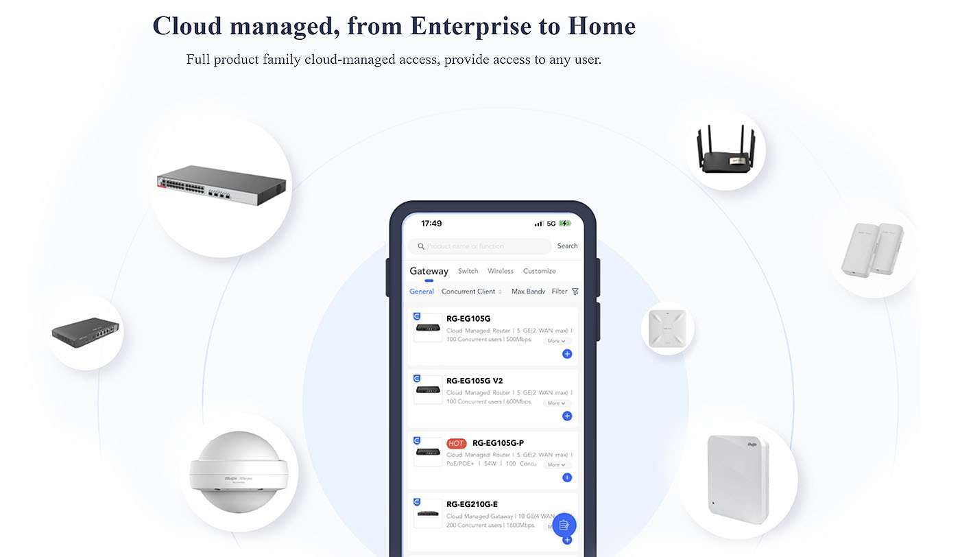Ruijie Cloud Management
